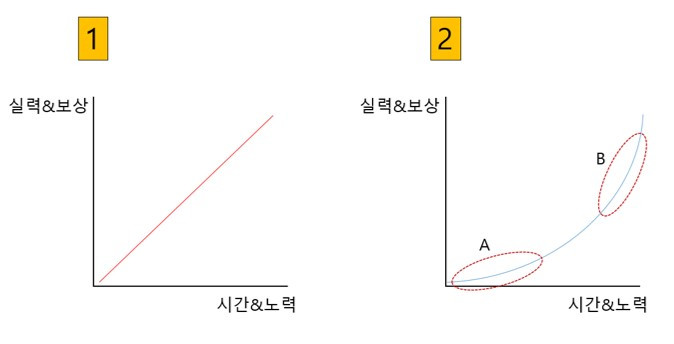 성장 곡선 2.jpg