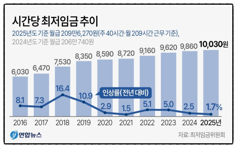 다운로드 시급.jpg