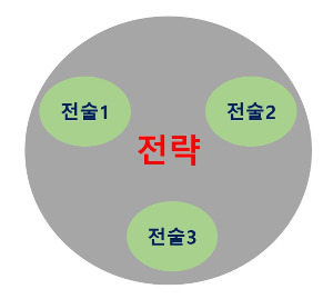 전략 전술.jpg