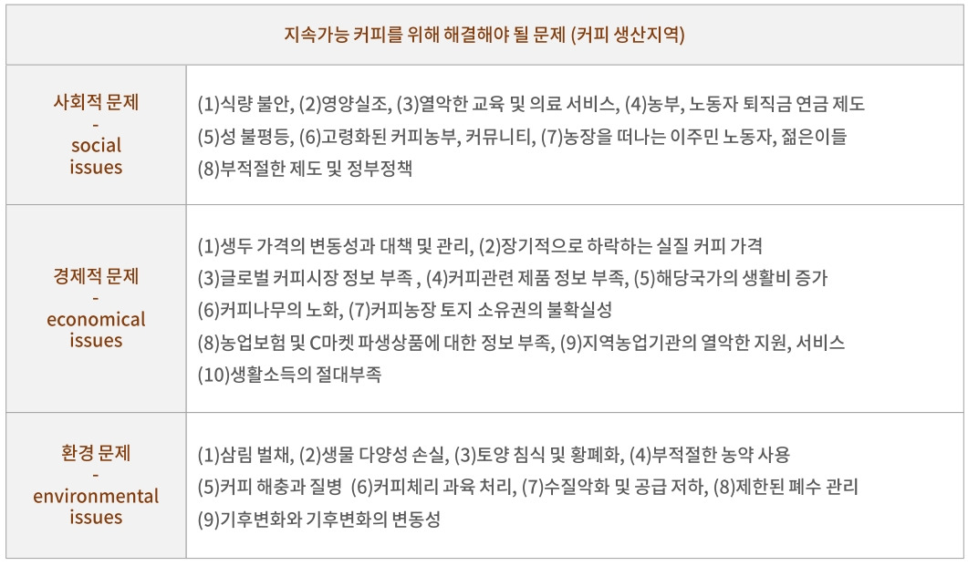 #지속가능 커피5.jpg