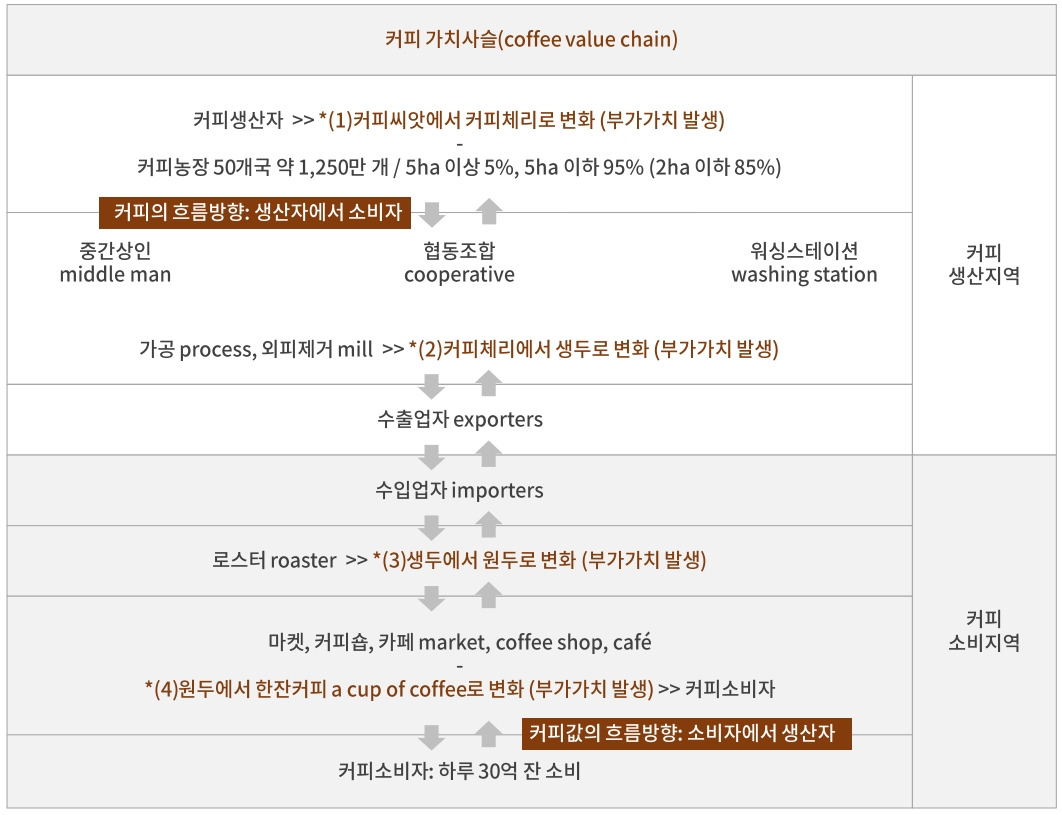 #지속가능 커피4.jpg