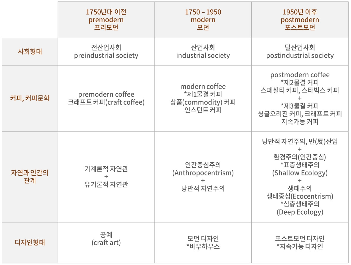 #생태주의 카페5.jpg