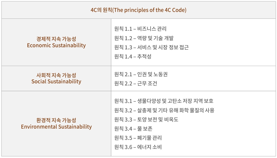 #지속가능 커피8.jpg