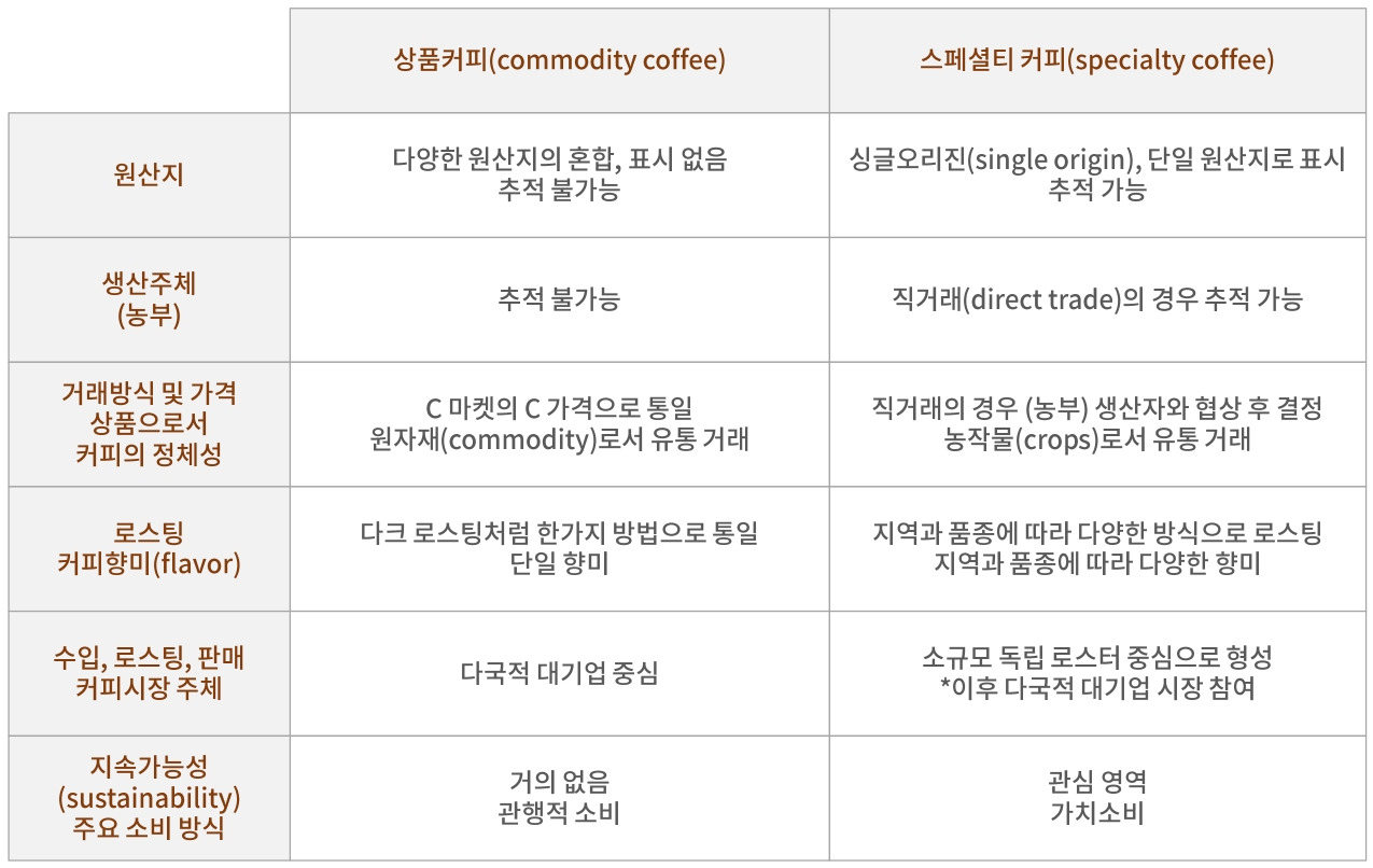 #스페셜티 커피 도표.jpg