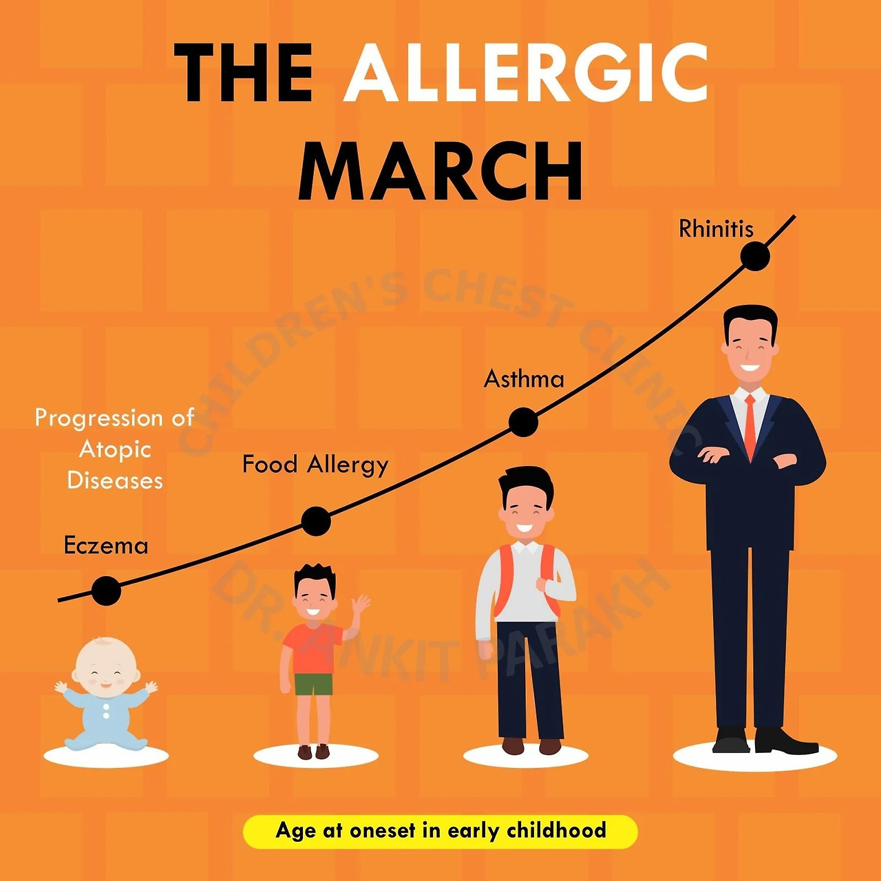 아토피 행진.jpg