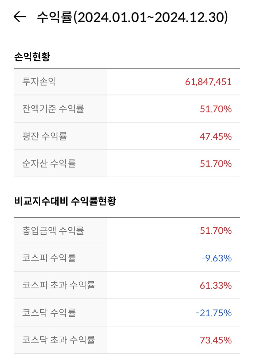 2024년 국내 상장주식 & 비상장 주식 수익 결산