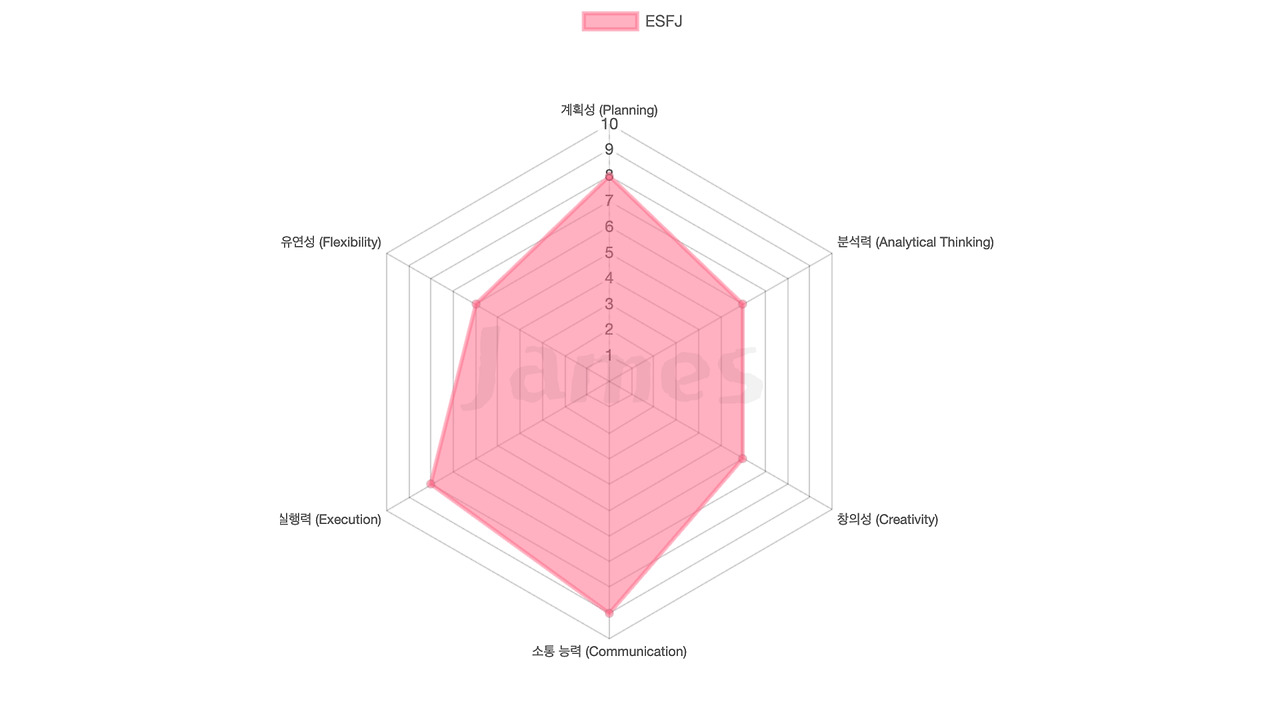 ESFJ.jpg