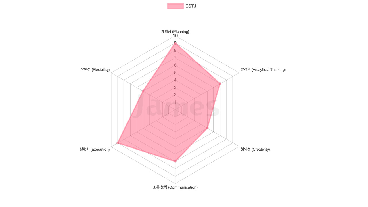 ESTJ.jpg