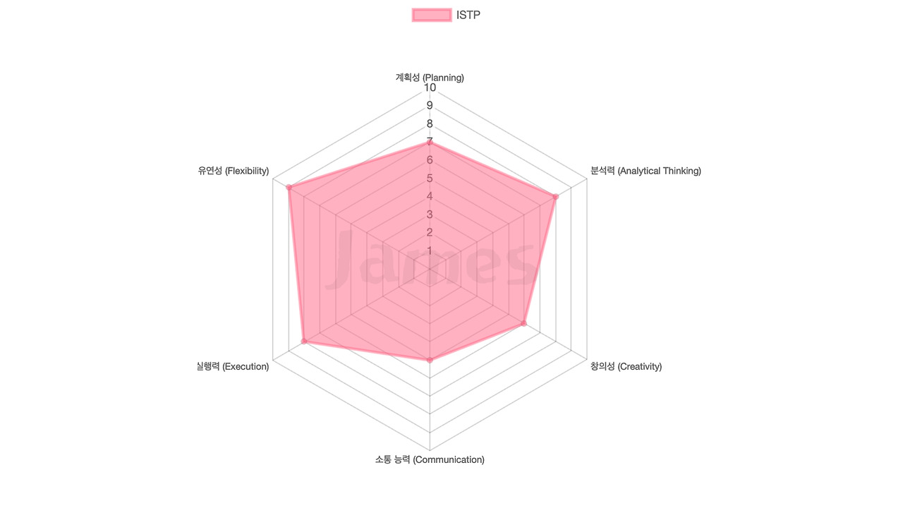 ISTP.jpg