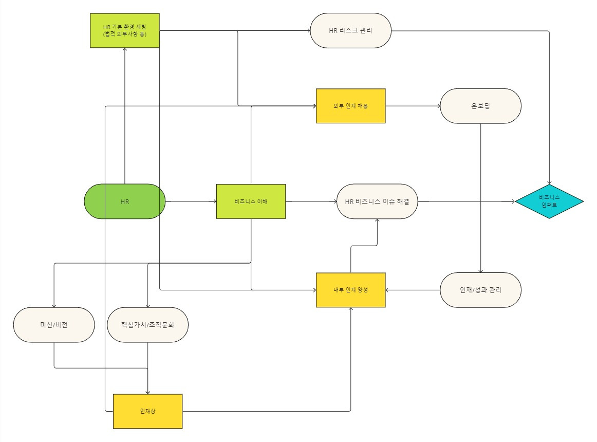 + Flowchart - Frame 1.jpg