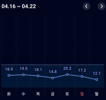 1차 혈당변동성 그래프(수정).jpg