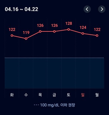1차 평균 혈당(수정).jpg