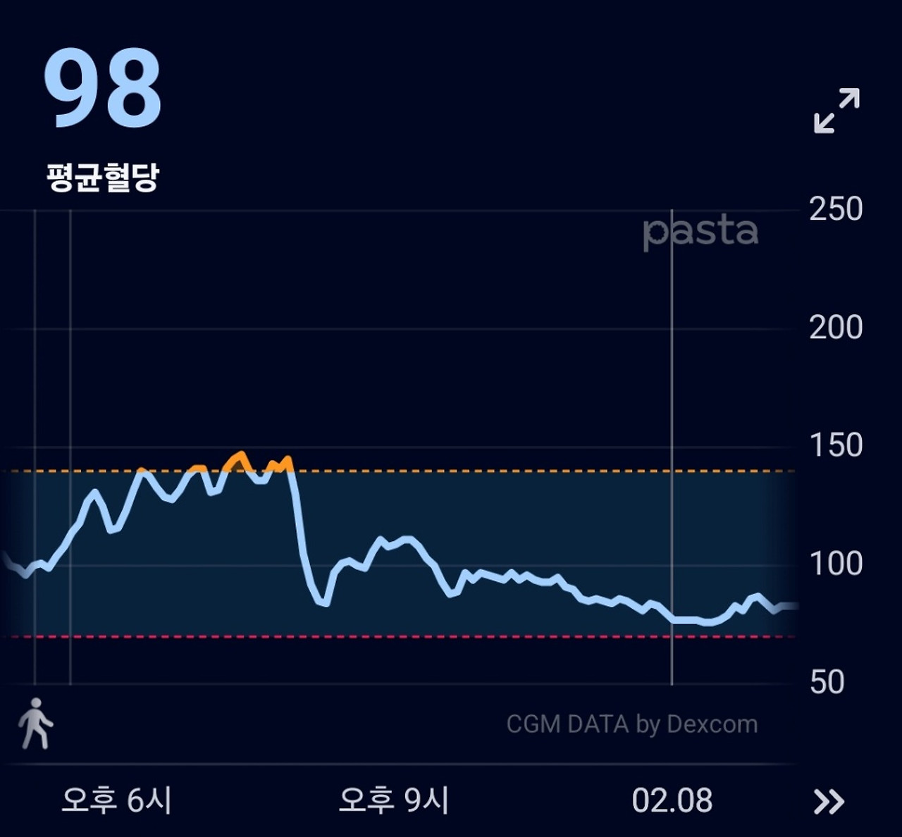 안정적 그래프.jpg
