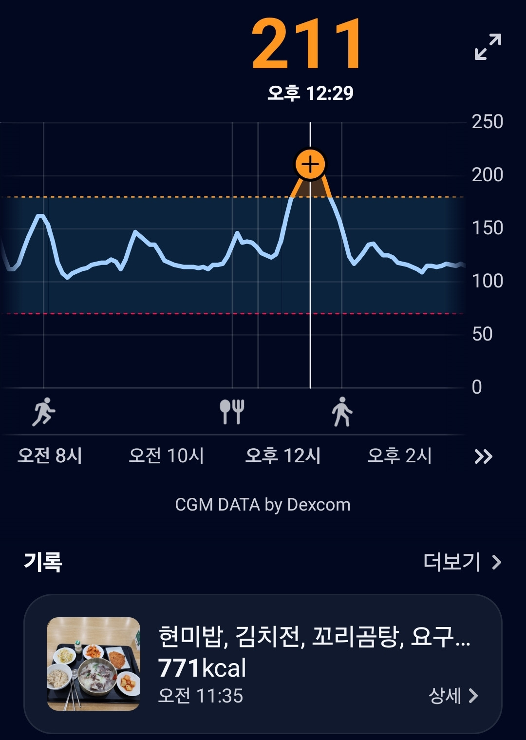 파스타앱 그래프.jpg