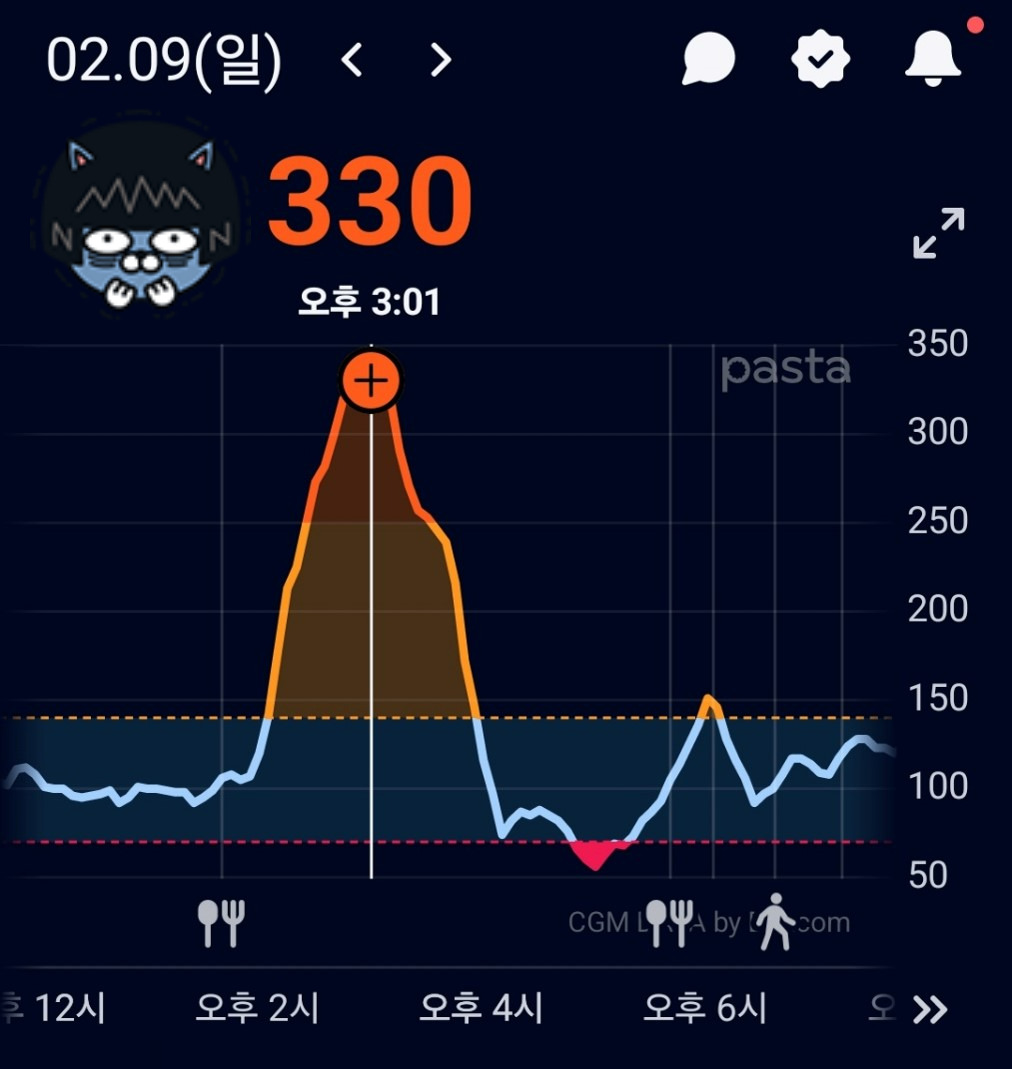 최고 혈당.jpg