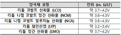 무료 카지노 게임