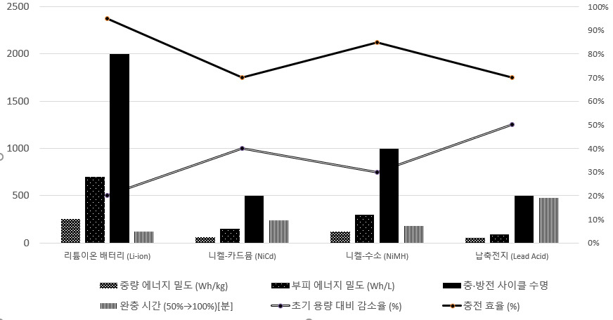 카지노 게임 사이트
