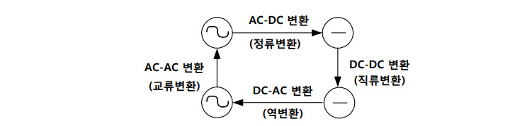 카지노 게임 사이트
