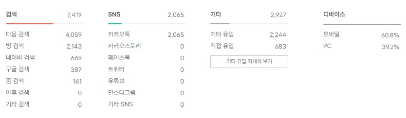 4월 월간 유입경로.jpg