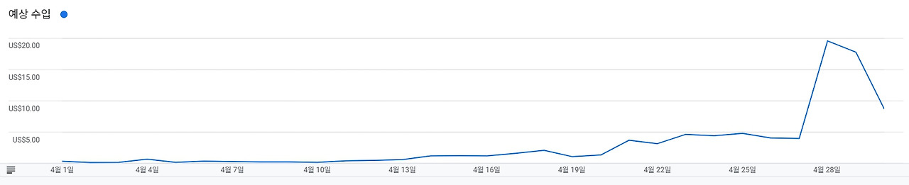 4월 월간 수익.jpg