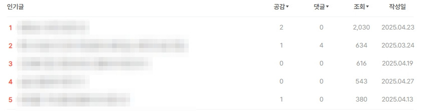 4월 월간 인기글.jpg