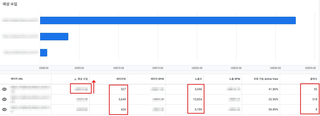 4월 월간 페이지별 수익.jpg