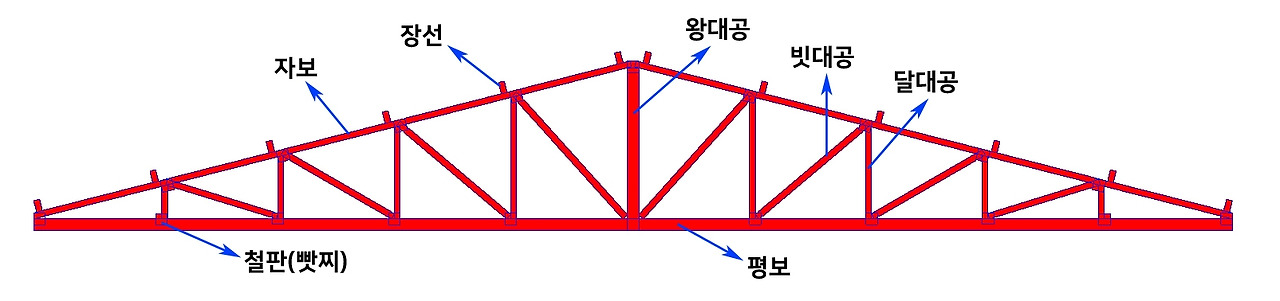 트러스 골조.jpg
