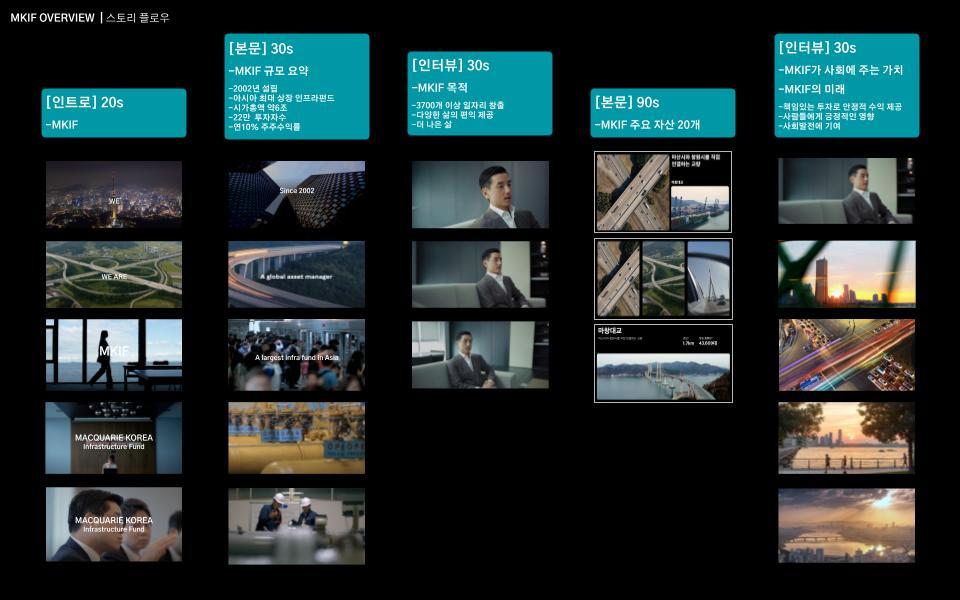 [기획안] 2024_맥쿼리인프라 기업홍보영상.jpg