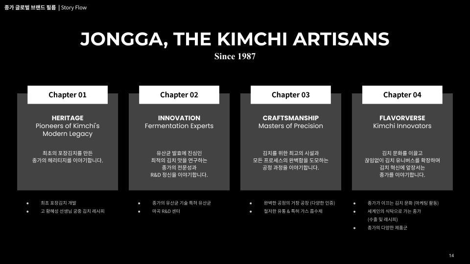 [PPM] 대상 종가김치 글로벌 홍보영상_V01_전달용.jpg