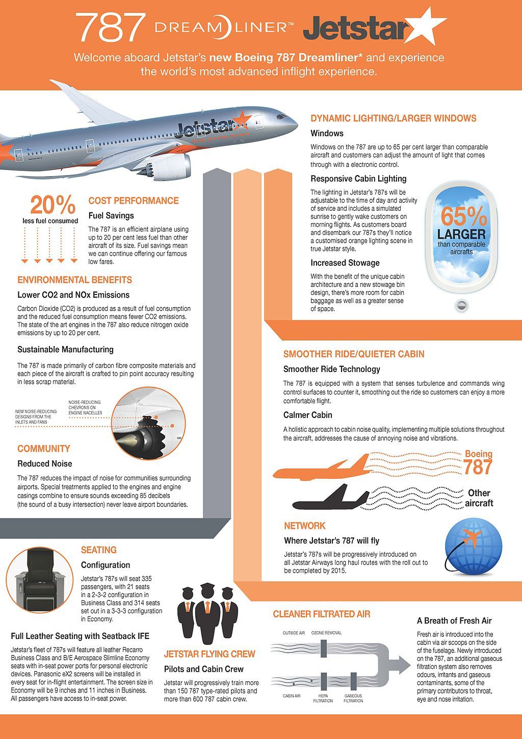1024px-Jetstar_787_Dreamliner_Fact_Sheet_%2810181952713%29.jpg