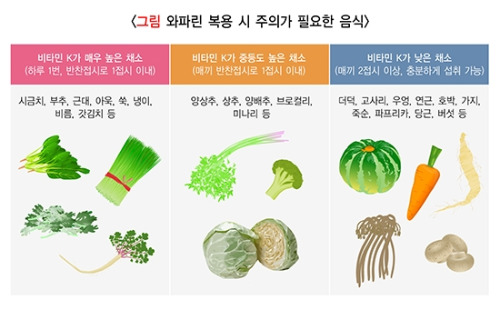 와파린과 비타민k.jpg