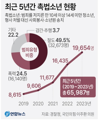 카지노 게임 추천