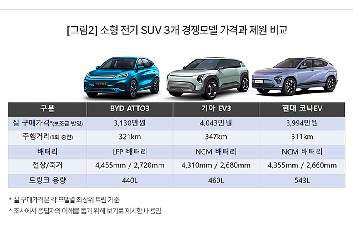 BYD-ATTO-3-Consumer-Intention-Survey-2.jpg