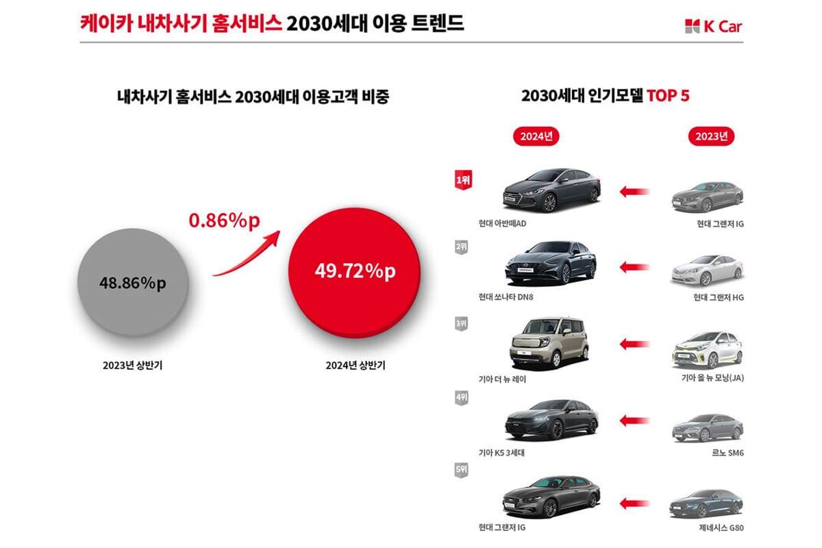 2030-Used-car-trend-1.jpg