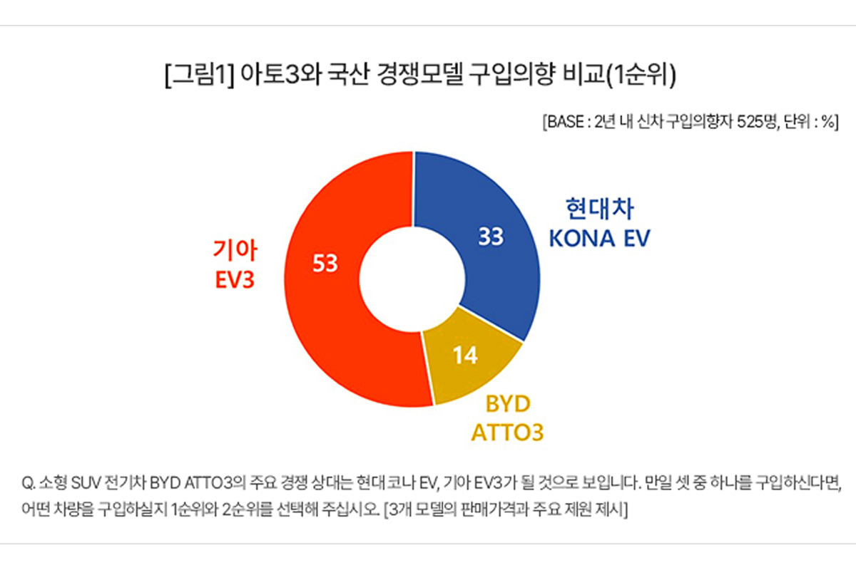 BYD-ATTO-3-Consumer-Intention-Survey-1.jpg