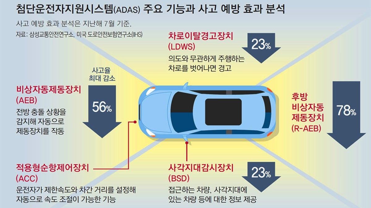 adas-advanced-driver-assistance-systems-limitations-dangers-1.jpg