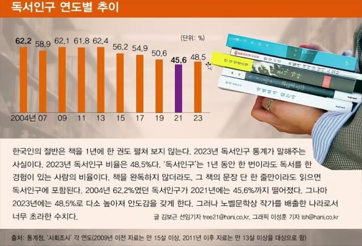 독서인구 연도별 추이.jpg