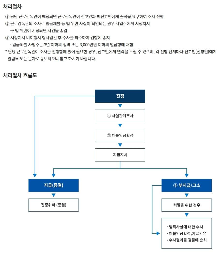 임금체불-신고-후-처리-절차-근로감독관.jpg