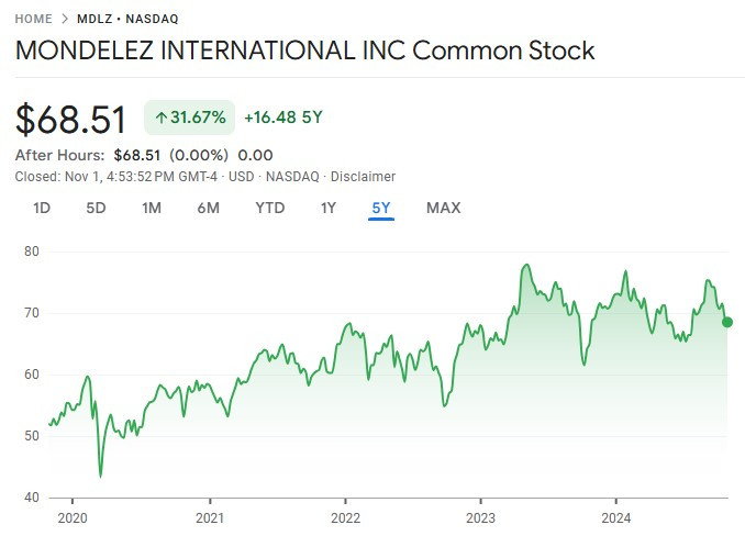 몬데레즈 주가.jpg