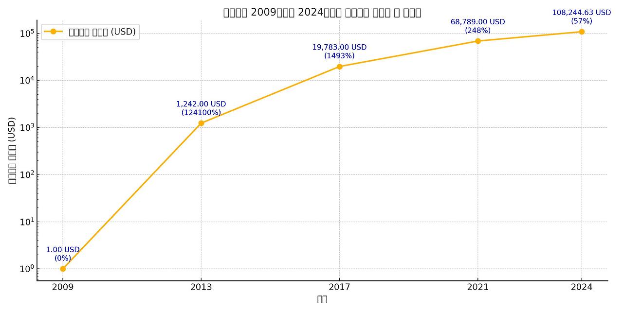 bitcoin_halving_highs_2009_updated.jpg