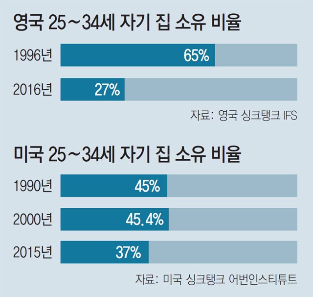 자가보유(영국,미국).jpg