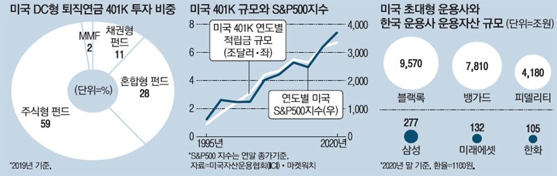 미국 은퇴자산.jpg