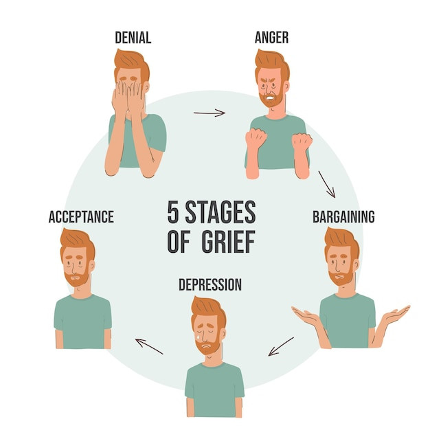 diagram-representing-five-stages-grief_456393-5.jpg
