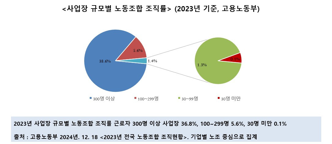 노조 조직률.jpg