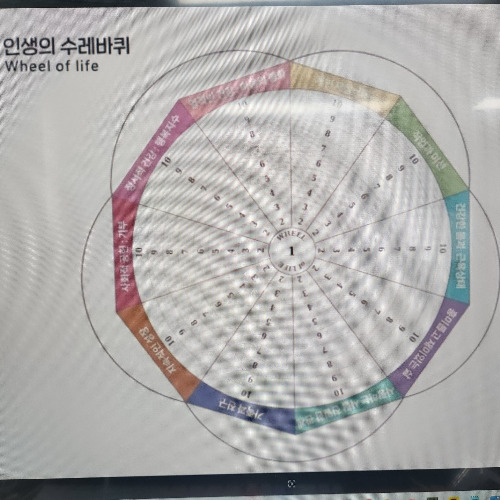 인생의 수레바퀴.jpg