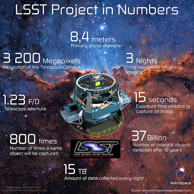 key+numbers+LSST.jpg