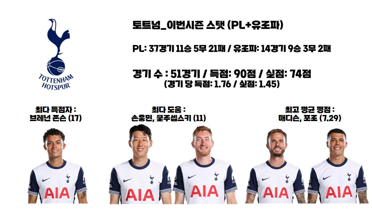 토트넘 이번시즌.jpg