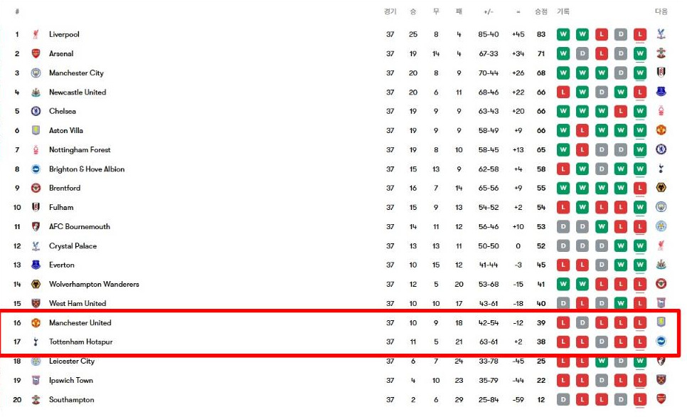 맨유토트넘 순위.jpg