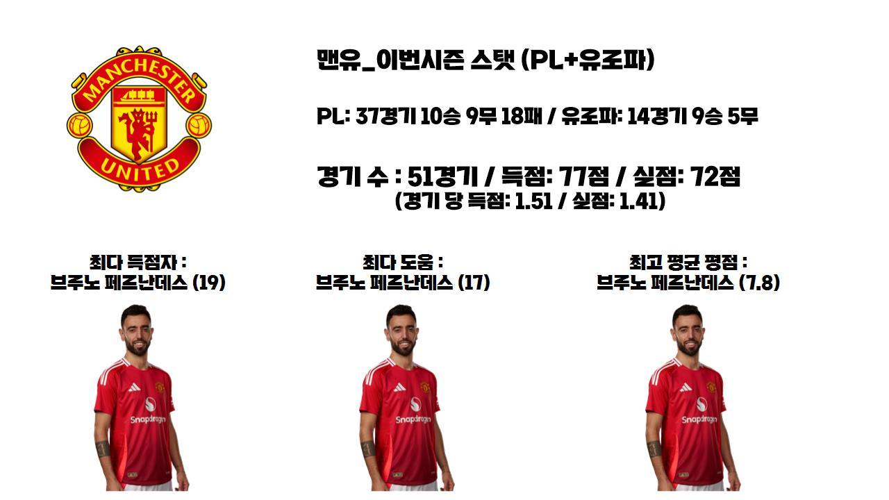 맨유 이번시즌.jpg