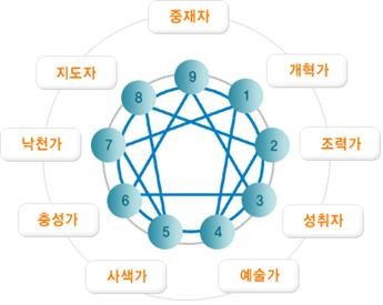 그림1-9가지 유형.jpg